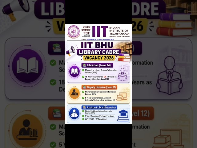 IIT BHU Library Recruitment 2026 | Librarian, Deputy & Assistant Librarian Vacancy | Apply Online