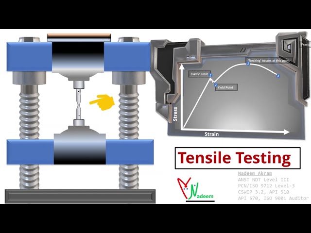 Tensile Testing, Tension test