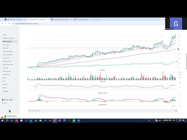 Meet Sab - Our AI Assistant and ask him how to find Leading Stocks in Leading Groups