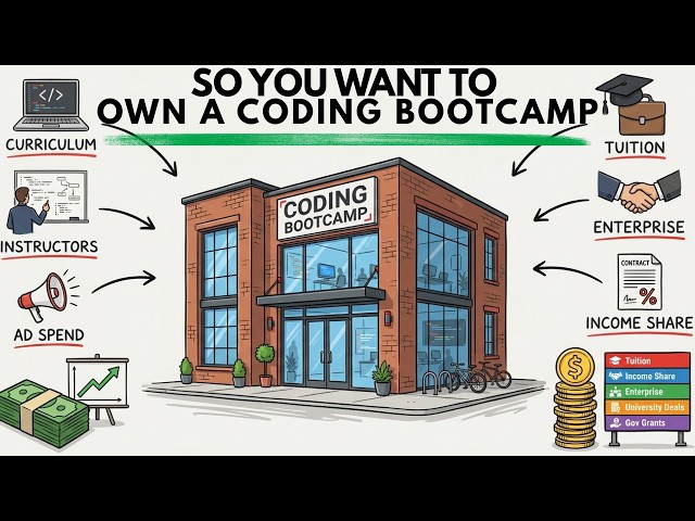 The Economics of Owning a Coding Bootcamp