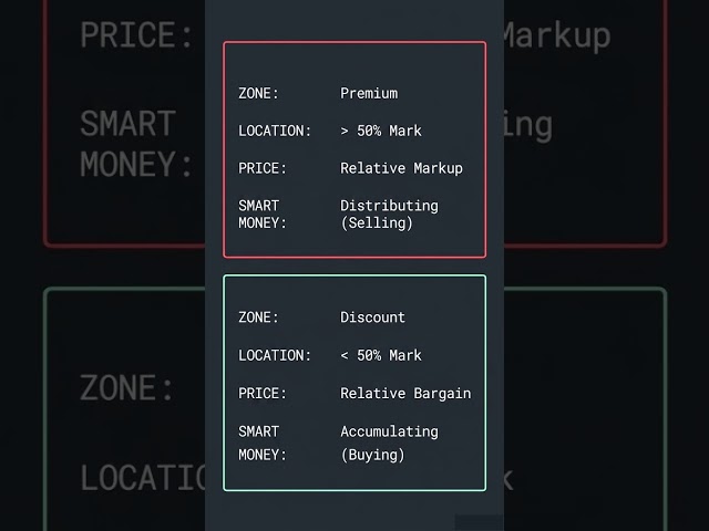 Stop Buying in Premium Do This Instead