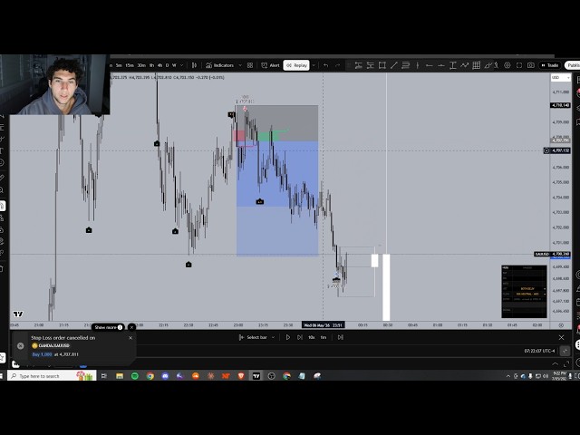 Backtesting MY New Indicator (100% wr)