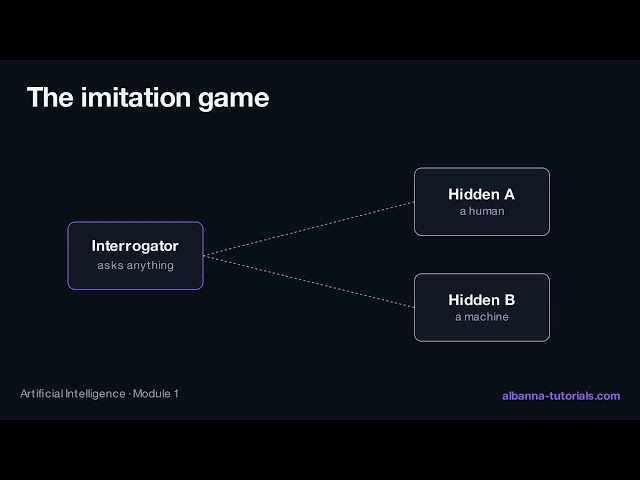 The Turing Test | AI Module 1, Lesson 4