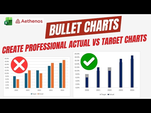 Create Professional Actual vs Target Variance Charts - Bullet Charts