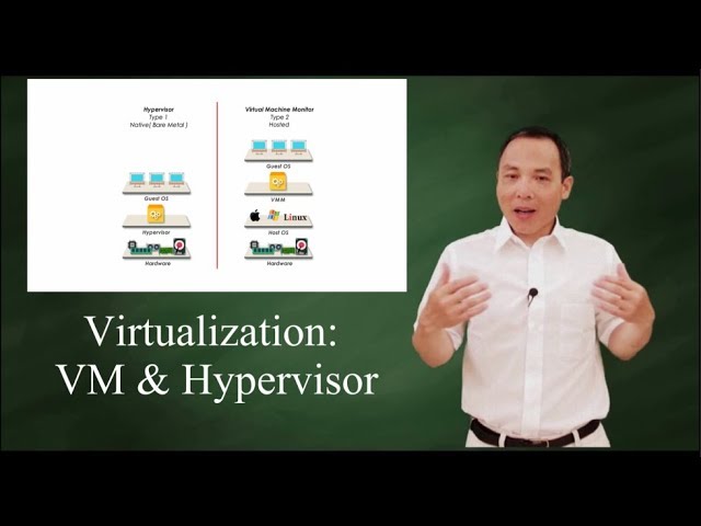 Virtualization:  VM and Hypervisor
