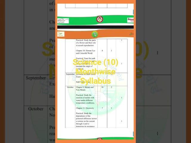 Class 10th Science Syllabus Distribution 2026-27|Science Monthwise Syllabus Class 10th session 2026|