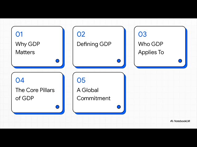 1  Introduction to Good Distribution Practice (GDP)