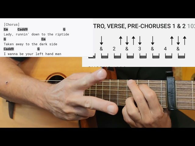 Guitar Tutorial: Riptide - Vance Joy Chords, Strumming, and Rhythm