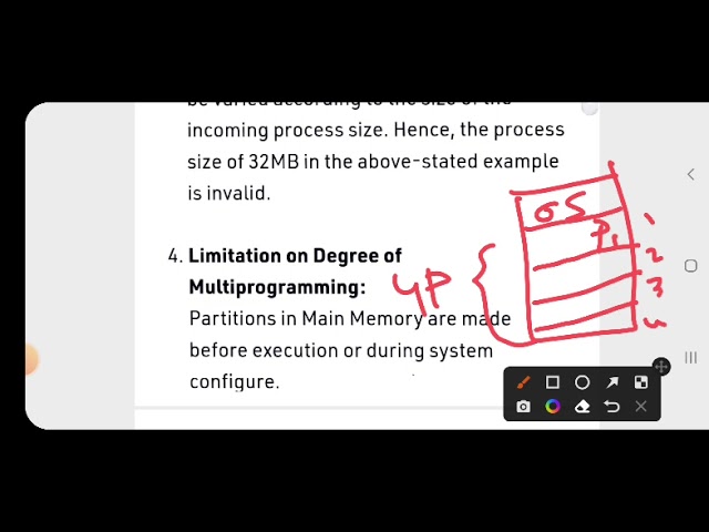 Memory allocation stratagy l contiguous technique