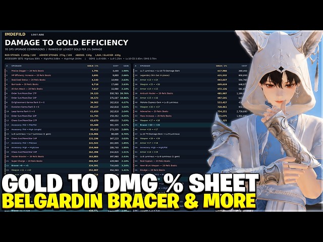 Lost Ark Belgardin Gold To DMG% Efficiency Guide – Includes Bracer!
