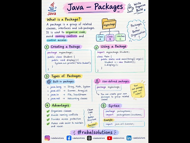 Java – Packages
