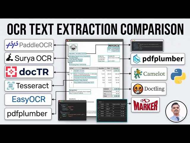 OCR Comparison in Python | PaddleOCR vs Surya OCR vs Tesseract vs EasyOCR vs docTR vs Camelot & More