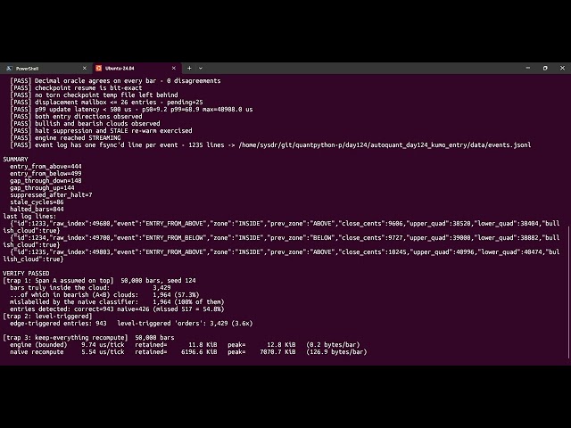 Day 124: Ichimoku Cloud Entry Detector in Python | Kumo Trading Signal Engine