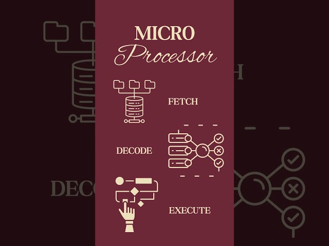 Microprocessor