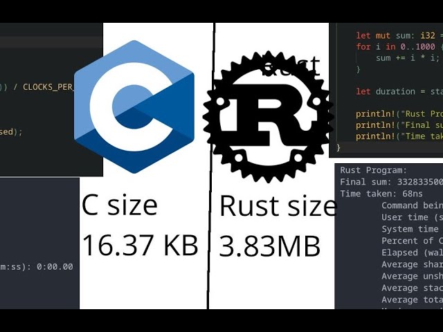 Why Hello World in Rust is 200 times bigger than in C, and why it isn't