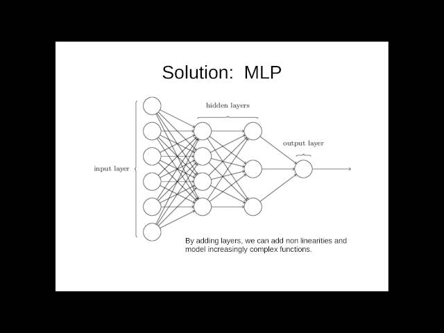 From the Perceptron to Deep Learning