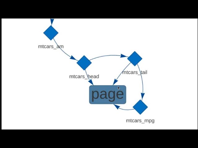 Nix for data science: build reproducible pipelines with rixpress