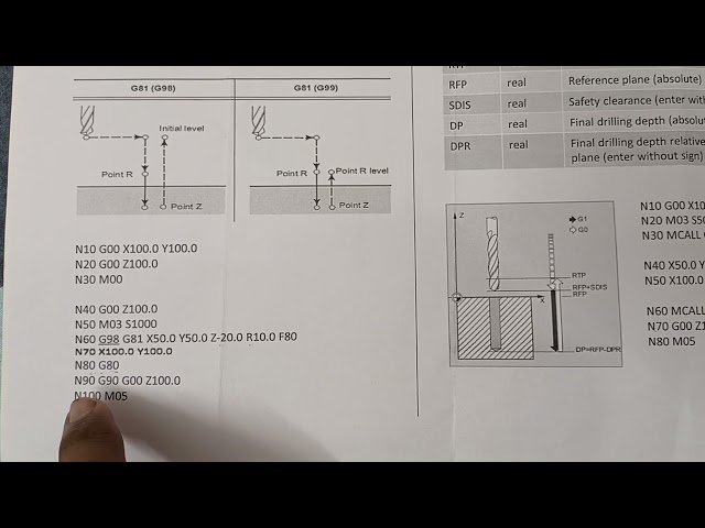 Cycle G81 Comparison for Fanuc 31i and Sinumerik 840D controller.