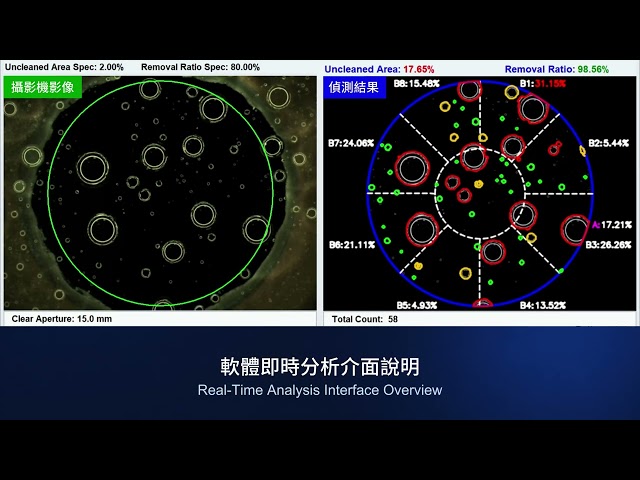 HPB ICS &  Analysis Software