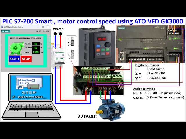 PLC S7-200 Smart Analog Input/Out control VFD and motor speed