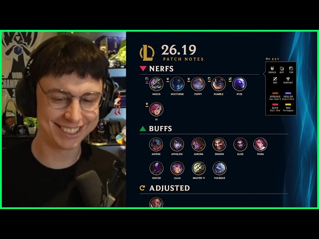 Caedrel Reacts To All Recent Patch Notes In Prep For Worlds