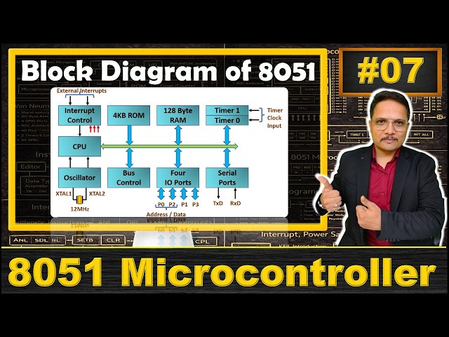 Block Diagram of 8051 Microcontroller: Architecture and Key Components Explained