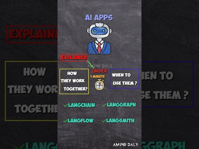 LangChain, LangGraph, LangFlow, LangSmith EXPLAINED in 60 Seconds! | Build AI Apps #langgraph #ai