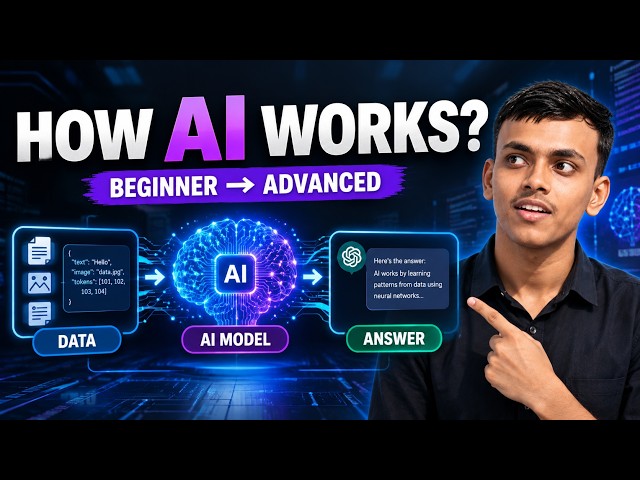 How AI Works? Explained From Beginner to Advanced | AI, ML, Deep Learning & LLMs