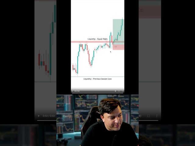Stupid Simple Equal High and Low Breakout Strategy