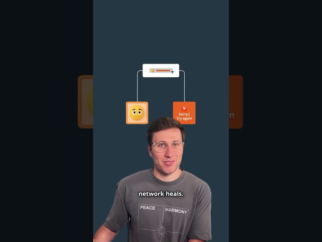 CAP theorem in system design interviews