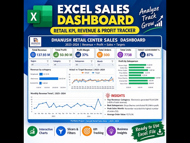 Excel Sales Dashboard Project | Interactive KPI & Target Analysis