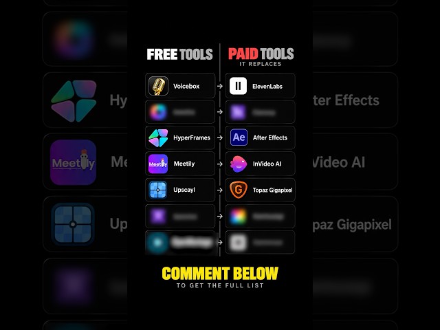 5 Free AI Tools That Replace Paid Subscriptions