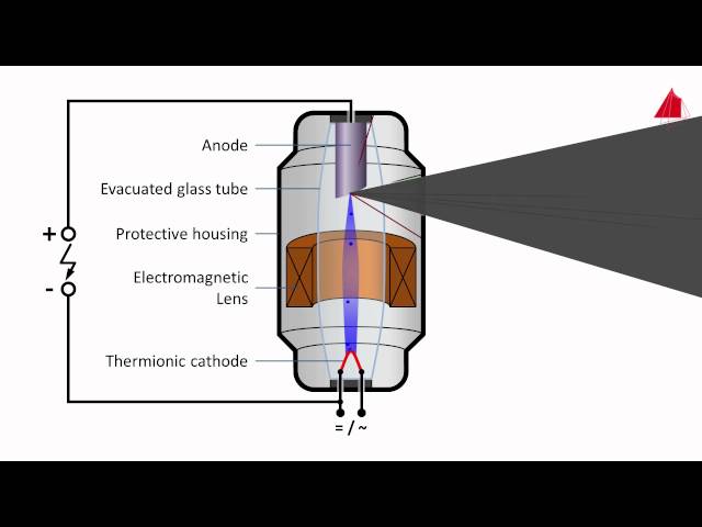 X-ray Inspection and Industrial Computed Tomography