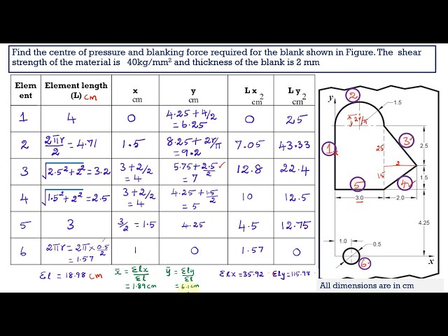 Tool Design | Centre of Pressure | Blanking Force | Irregular Shaped Blank | Tutorial