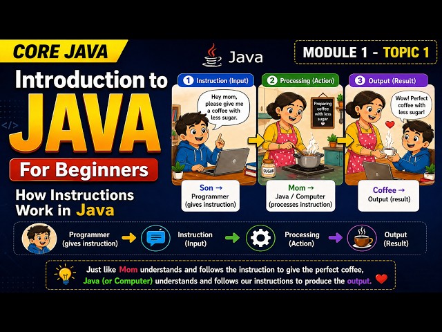 What is Java? | Introduction to Java Programming 1