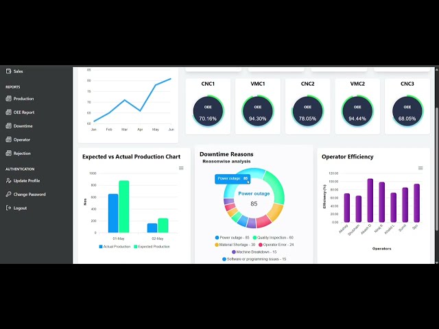 IntelliTrack CNC | Production Monitoring Software | OEE Tracking | Performance Tracking
