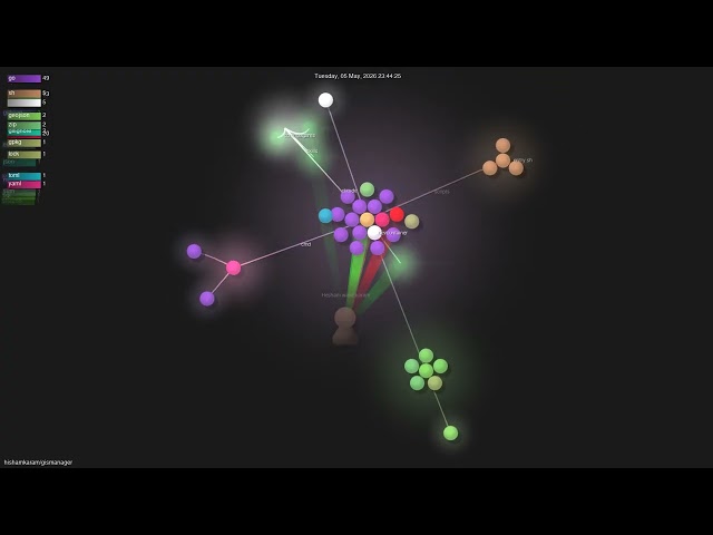 hishamkaram/gismanager - Gource visualisation