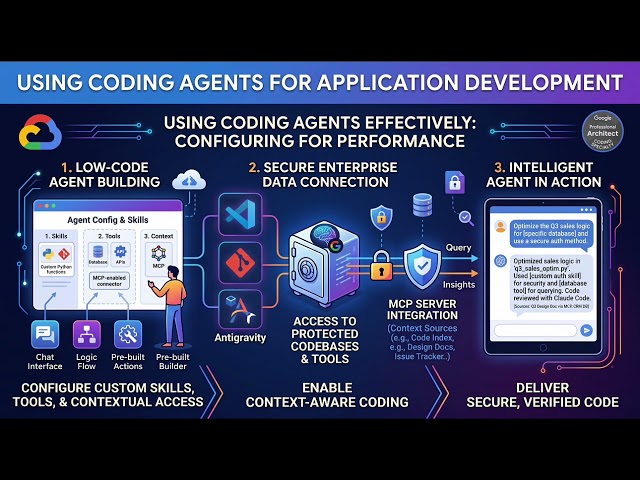 Agentic Architect 2-1-2a: Using coding agents in secure sandboxes