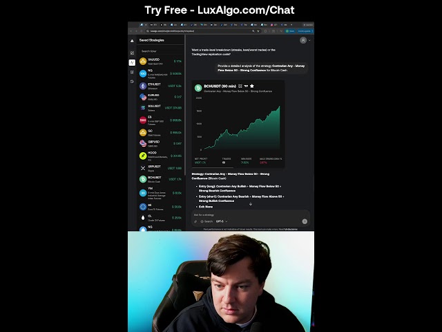 LIVE Automated Trading with LuxAlgo AI