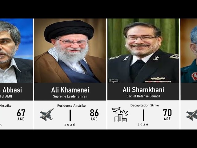 Top Level Iranian Officials Eliminated 2000 – 2026