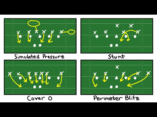 Every Blitz Concept Explained in 18 Minutes