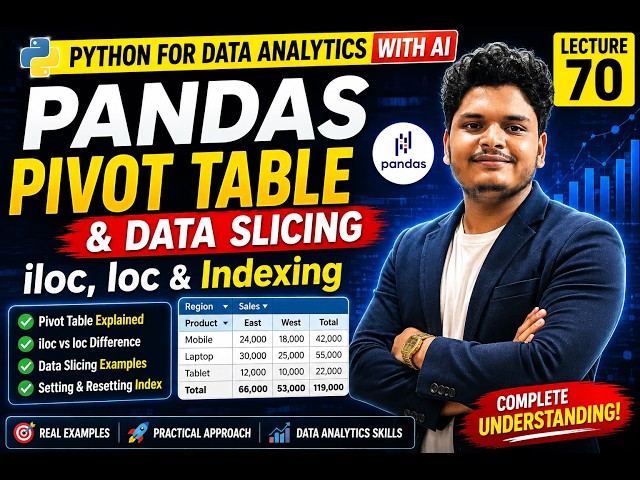 Lecture 70 | Python Pandas Pivot Table & Data Slicing 🔥 iloc, loc, Indexing Explained