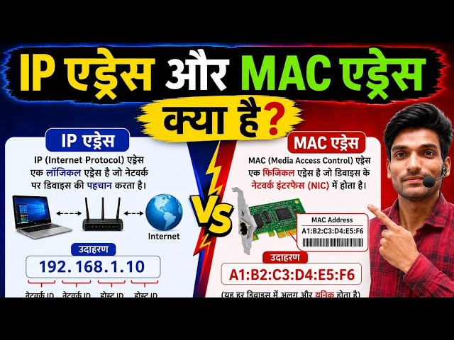 IP Address क्या है? | IP Address in Hindi | Computer Network