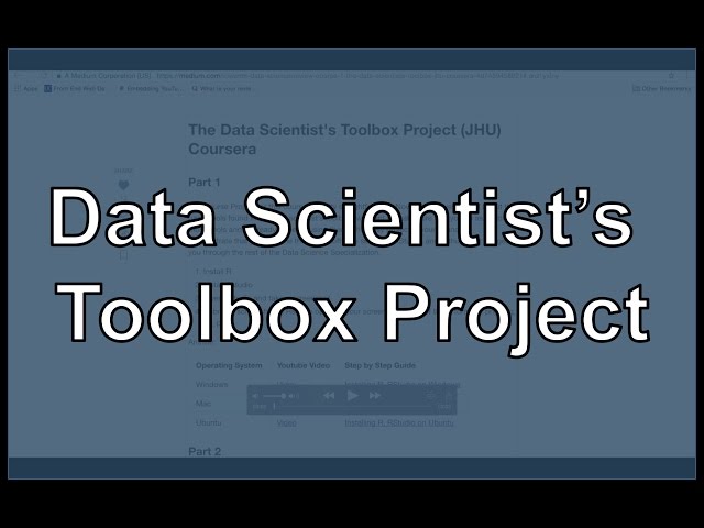 Data Scientist’s Toolbox Project (JHU Coursera, Course 1)