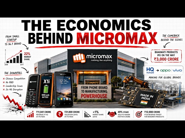 The Economics Behind Micromax Explained