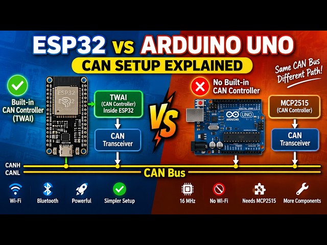 ESP32 vs Arduino UNO CAN Setup Explained (No MCP2515?)