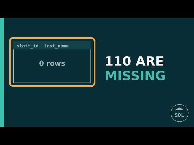 The Query That Returned Nothing (NOT IN vs NOT EXISTS in SQL)