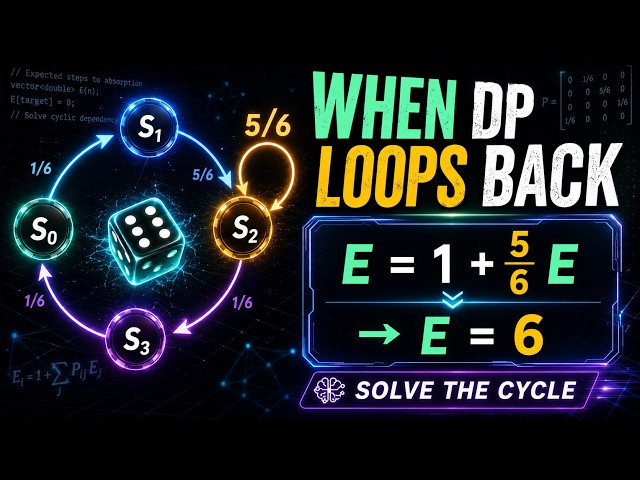 When DP Loops Back: Solving Cyclic Expected-Value Equations
