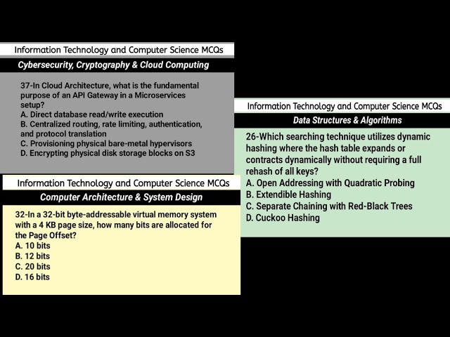 IT MCQs: DBMS, Networks, OS, Data Structures & Cybersecurity