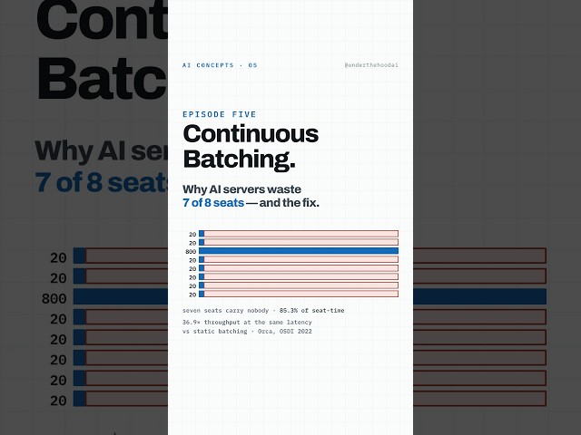 Continuous Batching Explained